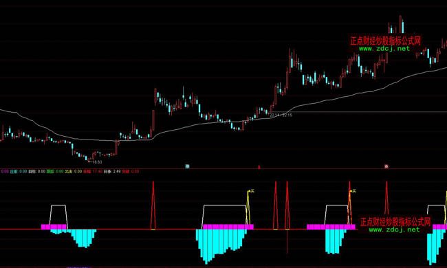 ͨ�_�������������βٱPָ�˹�ʽ