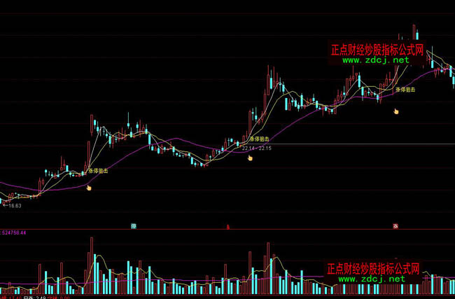 通達(dá)信漲停狙擊操盤指標(biāo)公式