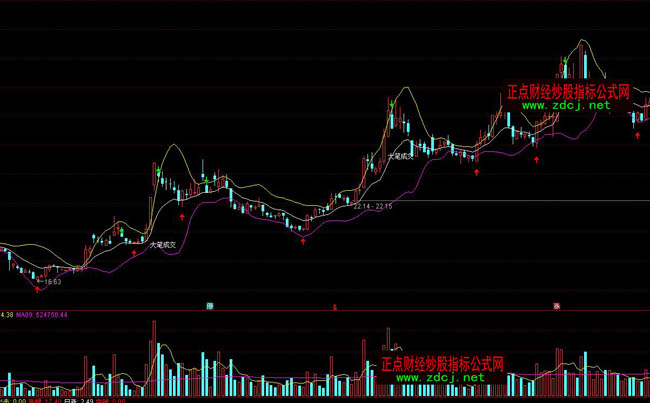 通達(dá)信紅財(cái)神布林線BOLL操盤指標(biāo)公式
