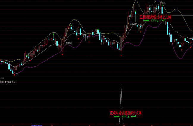 ͨ�_������qͣ�ٱPָ�˹�ʽ