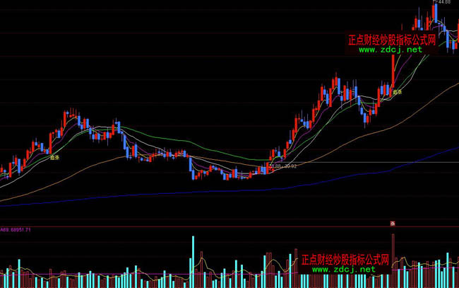 通達(dá)信莊家成本操盤指標(biāo)公式