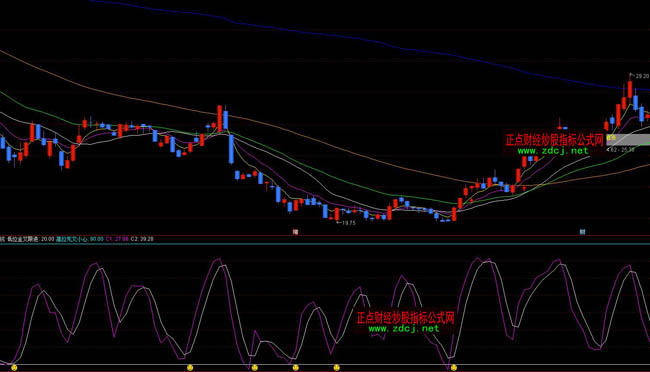 ͨ�_�Ŵ��ٍ�X���βٱPָ�˹�ʽ