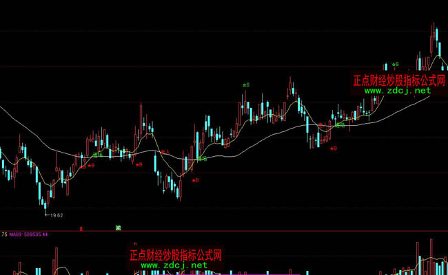 通達信勝算比較高BS買賣指標公式