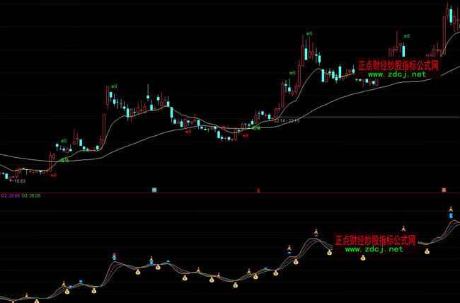 通達信錢袋子買入波段操盤指標公式