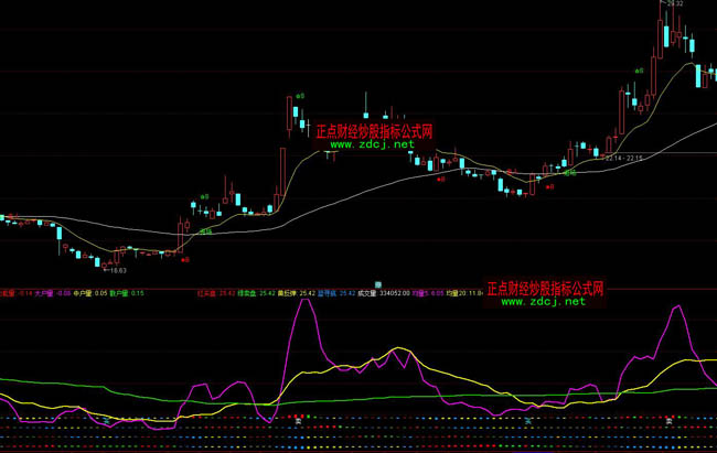 ͨ�_�������ւ}��ָ�˹�ʽ