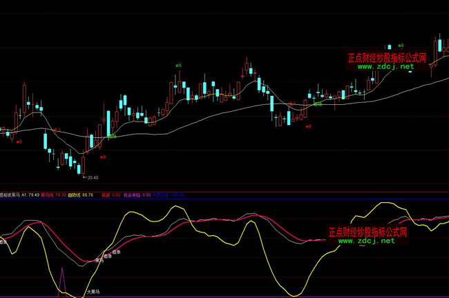 ͨ�_����ǰץ���R�ٱPָ�˹�ʽ