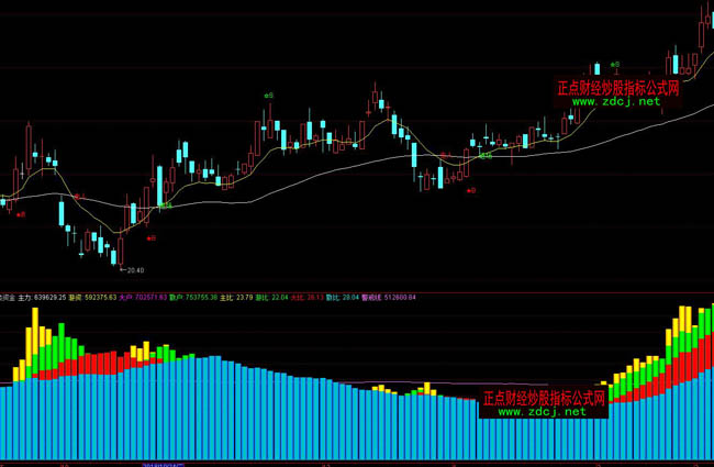 ͨ�_(d��)�ŷ��(l��i)�Y������ٱP(p��n)ָ��(bi��o)��ʽ