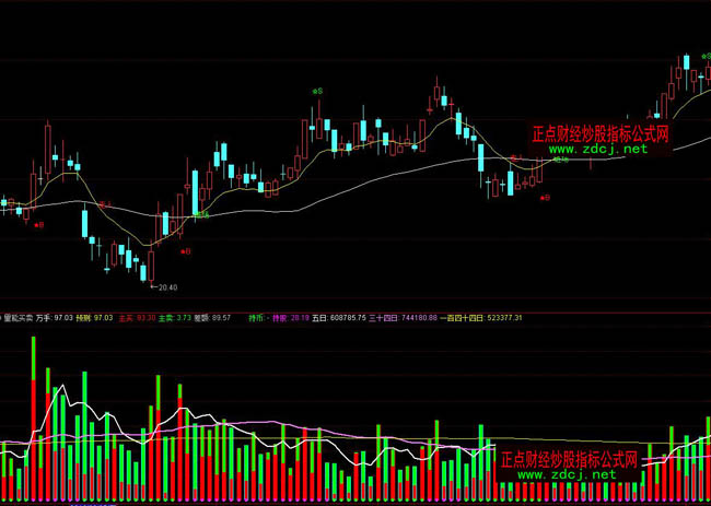 ͨ�_(d��)�������I�u�ٱPָ��(bi��o)��ʽ