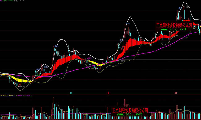 ͨ�_������I�u���βٱPָ�˹�ʽ