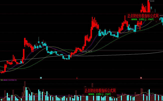 ͨ�_��ꐵ������ñ���형����βٱPָ�˹�ʽ