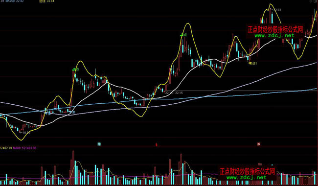 ͨ�_���������_���ٱPָ�˹�ʽ