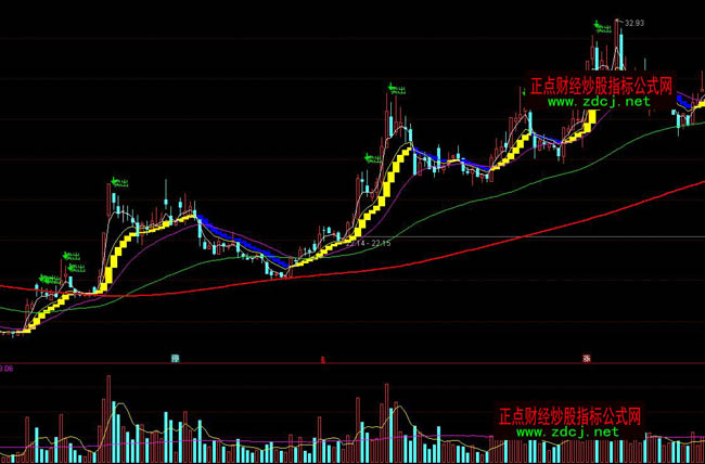 ͨ�_���ж̾����βٱPָ�˹�ʽ