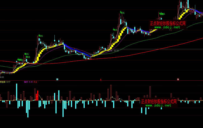 ͨ�_�ŻI�a��͸�ʻI�a�����ٱPָ�˹�ʽ