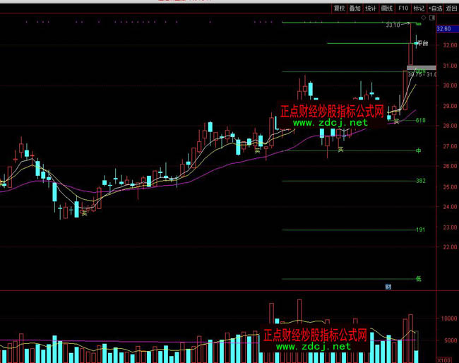 ͨ�_(d��)�ų����I��֧�βٱPָ��(bi��o)��ʽ