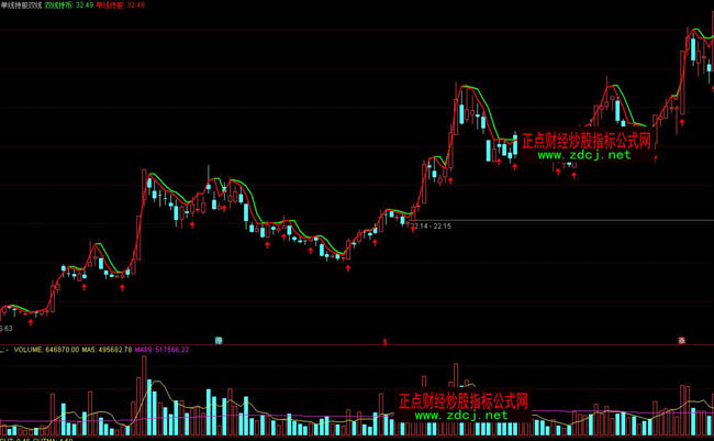 ͨ�_�ņξ��ֹ��p���֎Ų��βٱPָ�˹�ʽ