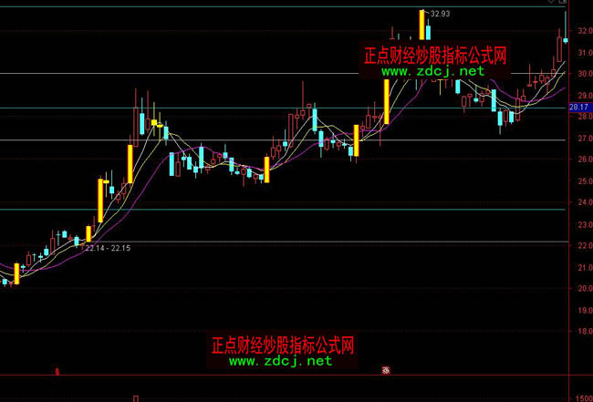 ͨ�_(d��)�Űٷ־��ٱPָ��(bi��o)��ʽ