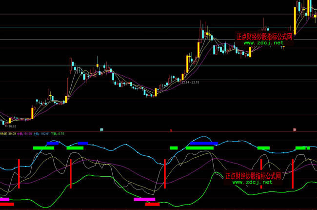 通達(dá)信極品RSI優(yōu)化操盤指標(biāo)公式