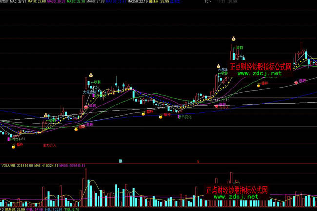 ͨ�_�Ź����r�������ٱPϵ�yָ�˹�ʽ