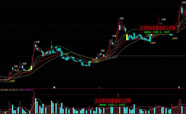 ͨ�_�Źɵ��_�˲��βٱPָ�˹�ʽ