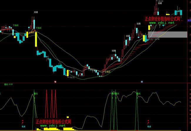 ͨ�_����C�I�u�ٱPָ�˹�ʽ