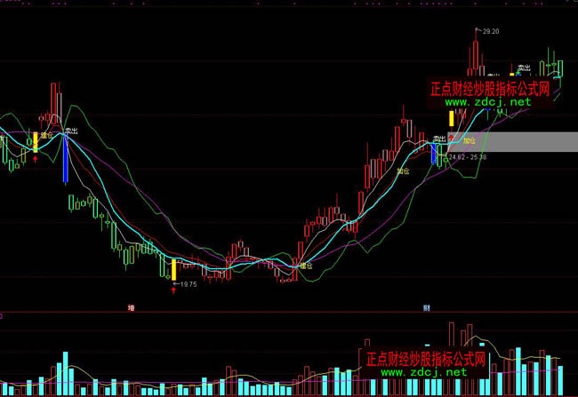 ͨ�_�Ų��ι�ʥ�ٱPָ�˹�ʽ