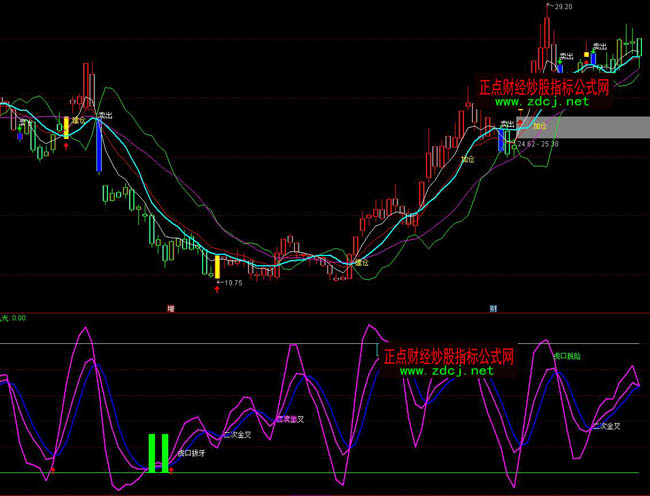 ͨ�_�Ż��ڰ������βٱPָ�˹�ʽ