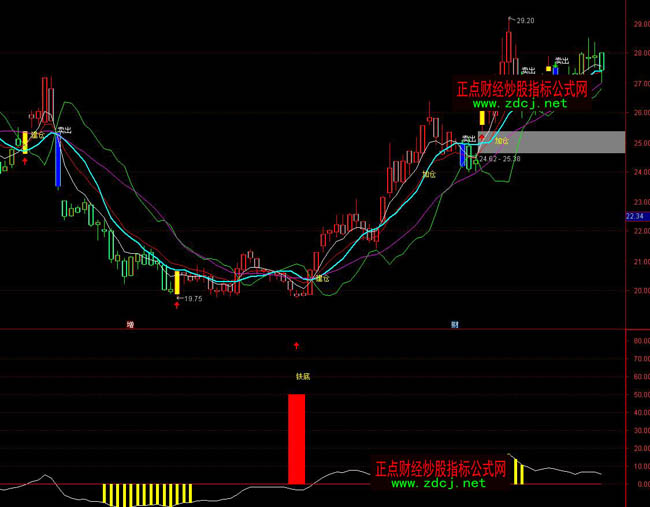 ͨ�_���F�׳���ָ�˹�ʽ