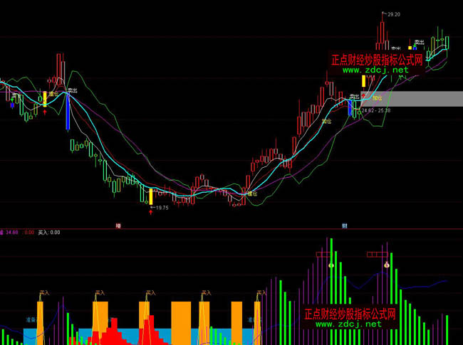 ͨ�_(d��)�Ÿ��f��ʰ�Xָ��(bi��o)��ʽ