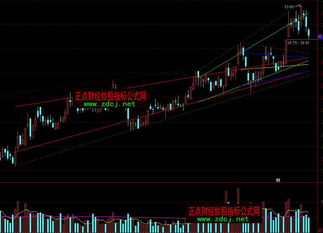 ͨ�_���S��ָ����֧�ή���ָ�˹�ʽ