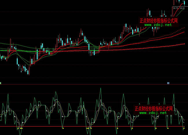 通達(dá)信交叉就贏買賣操盤指標(biāo)公式