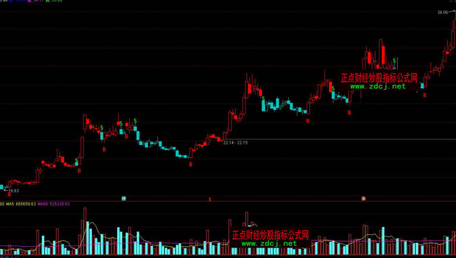 ͨ�_�ŲٱP��BS���βٱPָ��(bi��o)��ʽ