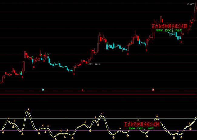 ͨ�_�Ő��ǲ��βٱPָ�˹�ʽ