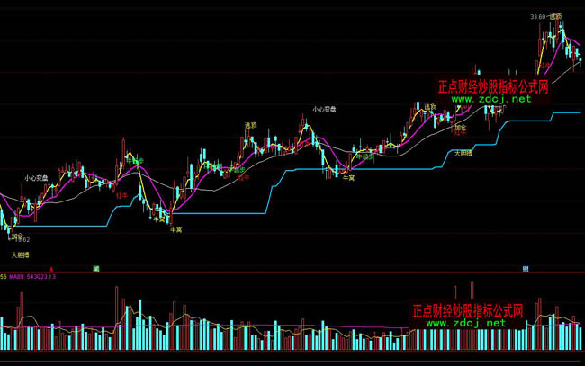 ͨ�_�Ŷ̾����βٱPָ�˹�ʽ