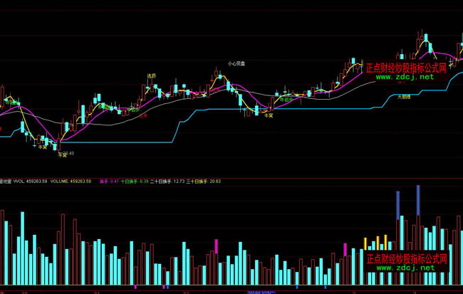 通達信天量地量成交量分析指標公式