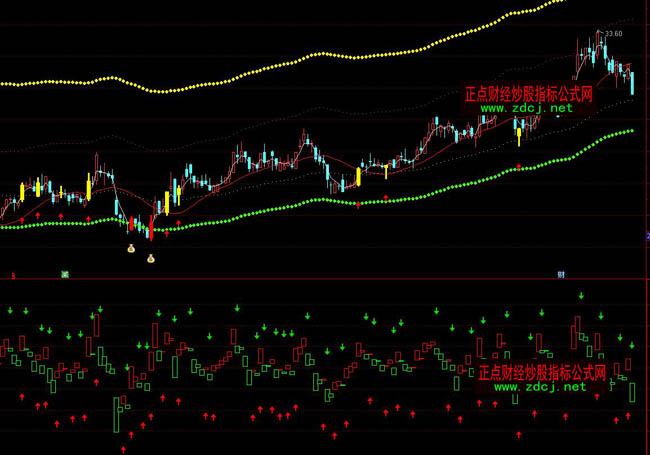 ͨ�_�����ܾ��ٱPָ�˹�ʽ