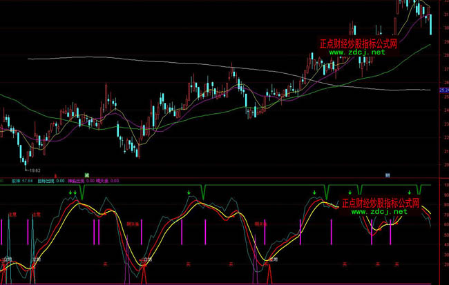 ͨ�_(d��)����������I(m��i)�u(m��i)���βٱP(p��n)ָ��(bi��o)��ʽ