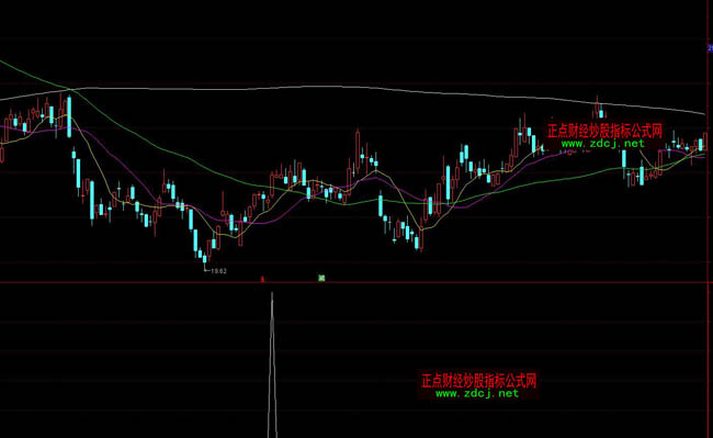 ͨ�_�řM�P����ͻ�ƲٱPָ�˹�ʽ