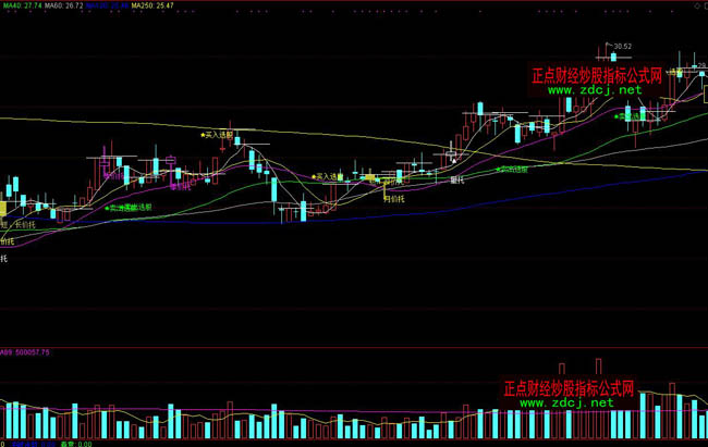 通達信量托月價托均線操盤系統指標公式