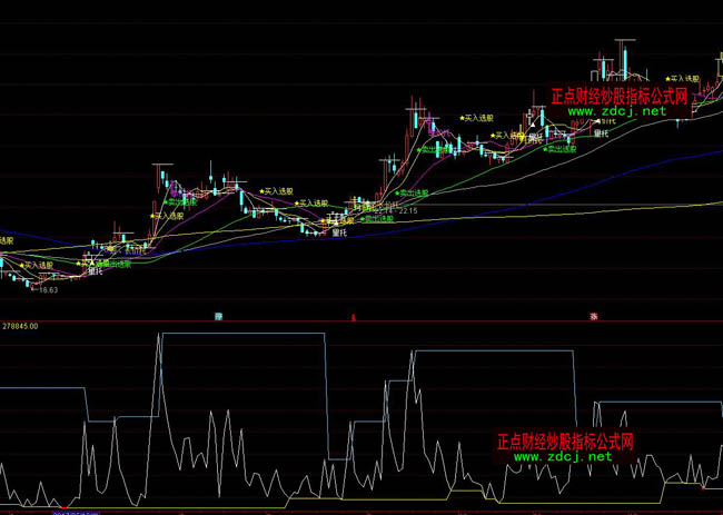 ͨ�_���A�y�ӑB���ܲٱPָ�˹�ʽ