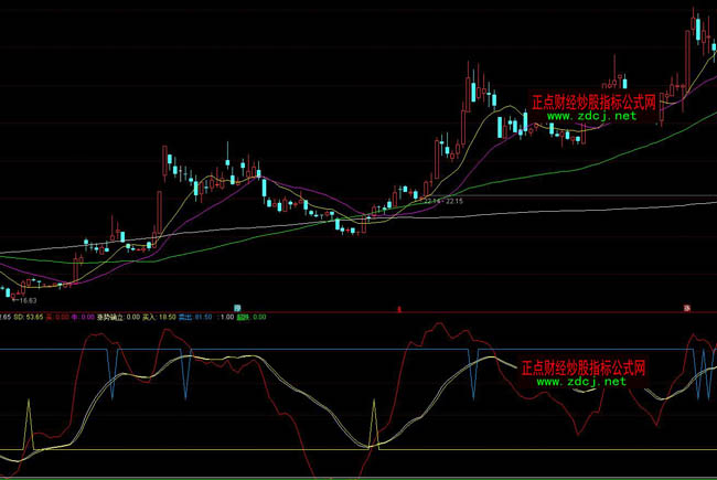 ͨ�_�Ž^���^Ʒ���βٱPָ�˹�ʽ