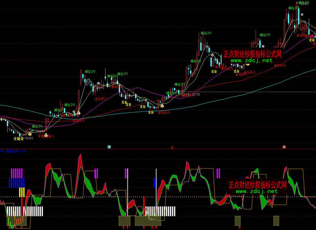 ͨ�_�Ž^���q��50%���βٱPָ�˹�ʽ