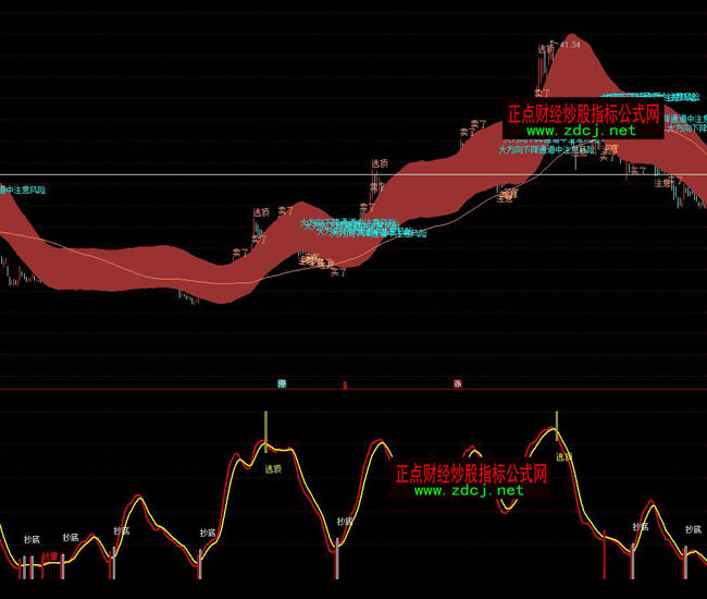 ͨ�_�Ű��f���^�������ָ�˹�ʽ