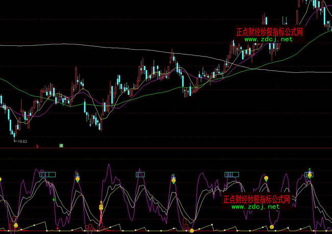 ͨ�_�ű��^��kdj����ָ�˹�ʽ