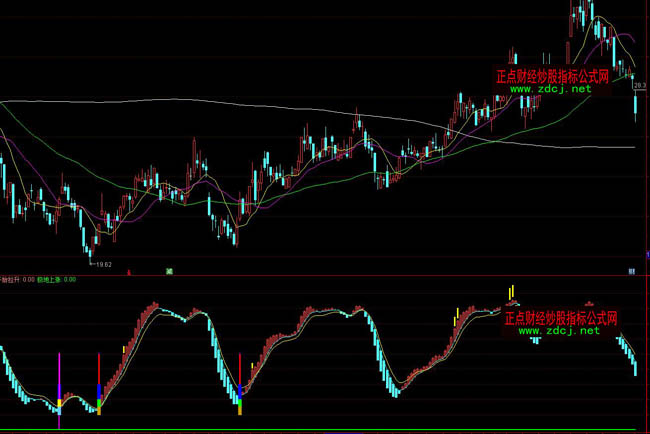 ͨ�_�Ŝʴ_�I�c���βٱPָ�˹�ʽ