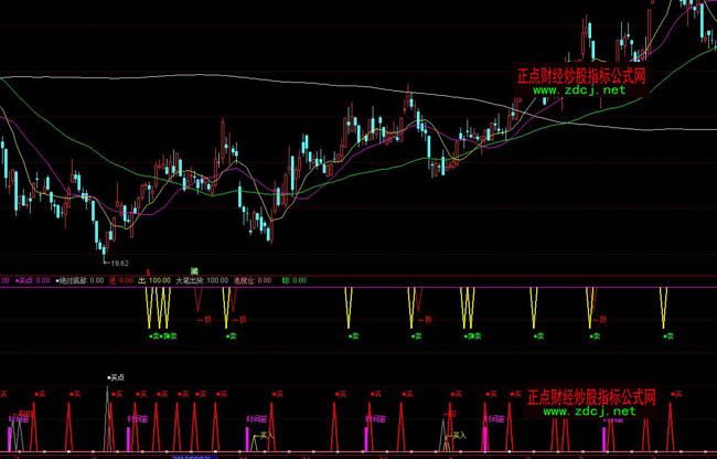 ͨ�_���I�u���βٱPָ�˹�ʽ