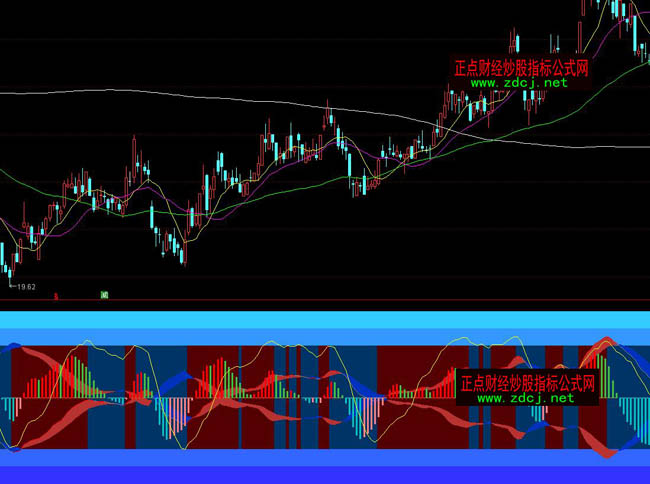 ͨ�_(d��)���L(f��ng)�U�u�y��(y��u)��ָ��(bi��o)��ʽ