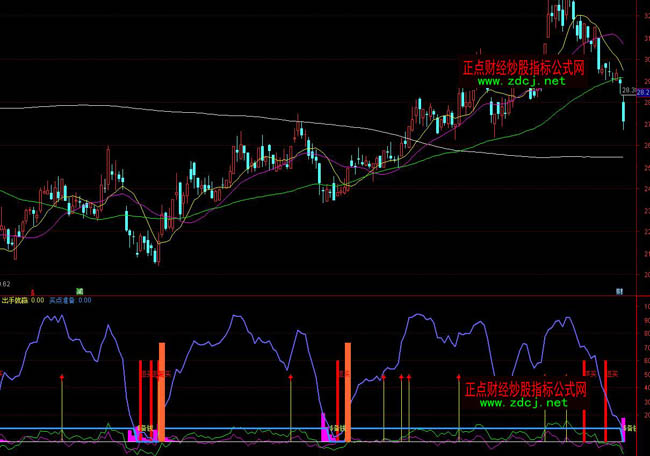 ͨ�_�ŵײ����I����ָ�˹�ʽ