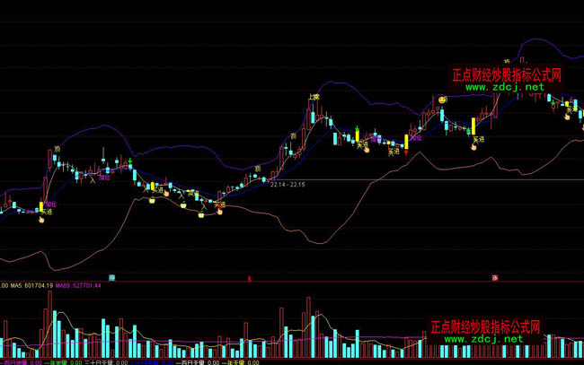 通達(dá)信帶布林線BOLL波段買賣指標(biāo)公式