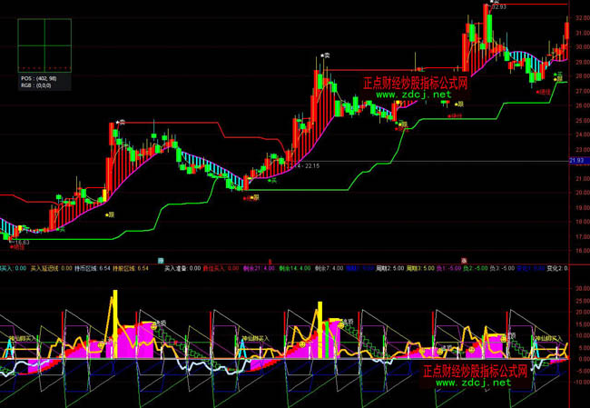 ͨ�_(d��)�ŵ�����C(j��)���βٱPָ��(bi��o)��ʽ