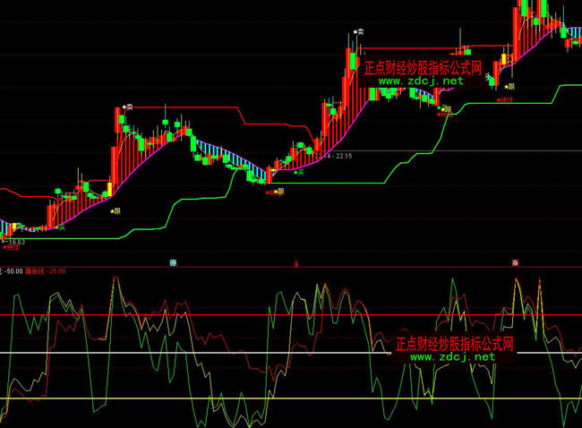 ͨ�_�������������βٱPָ�˹�ʽ